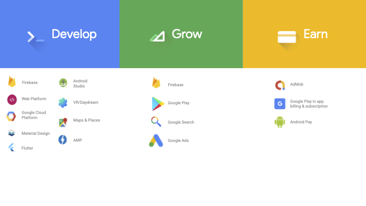 Google Developer Narrative